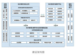 奥联国密产品及应用解决方案亮相2019中国国际信息通信展