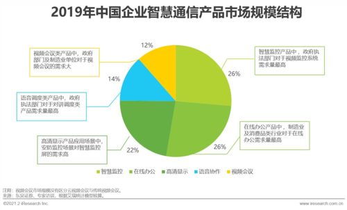 分享 2021年中国企业智慧通信产品研究报告