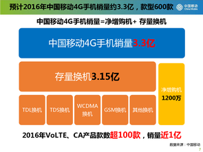 中国移动 – 互联网数据中心