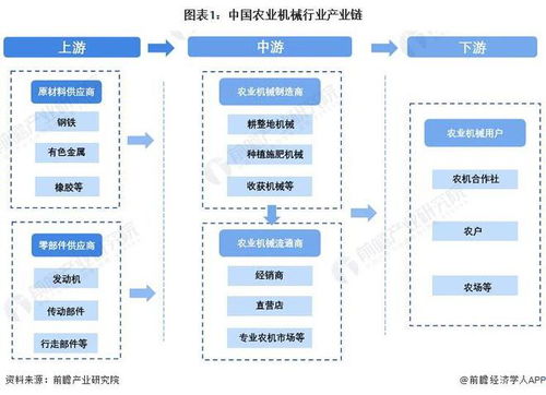 中国农业机械行业产业链全景梳理及区域热力地图