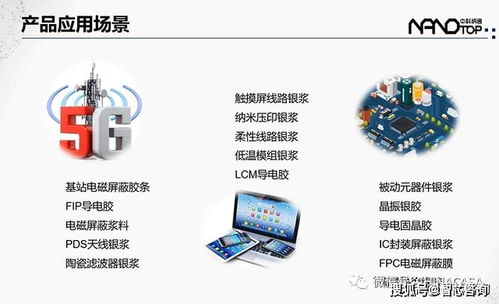 直播回顾 电子封装关键材料