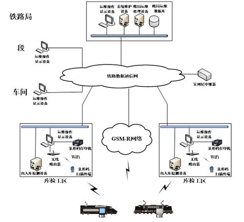 产品与解决方案 铁路通信产品 车载无线通信设备运用维护管理系统利用