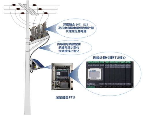 配电物联网 一二次深度融合柱上开关成套设备