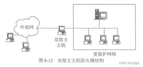 信息安全要记忆的东西