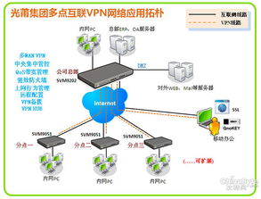 侠诺vpn服务厦门光莆集团 为企业节省网络成本