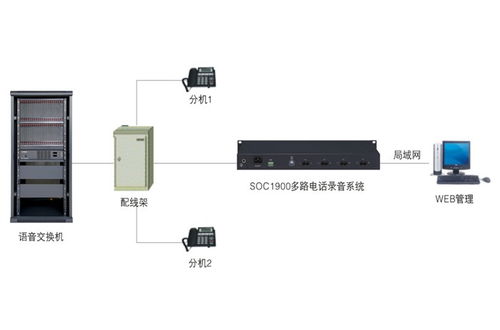 电话录音系统 乌鲁木齐企业级电话录音系统 南京申瓯通信