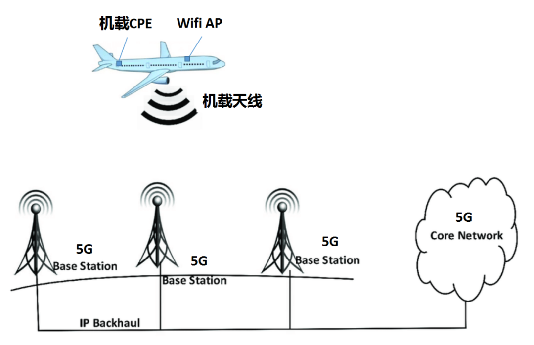 如何在万米高空收到地面5g信号?-电子发烧友网